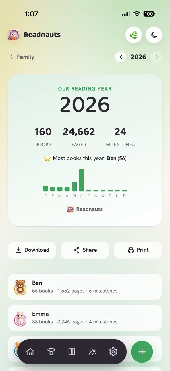 A year-in-review screen with the family's reading stats